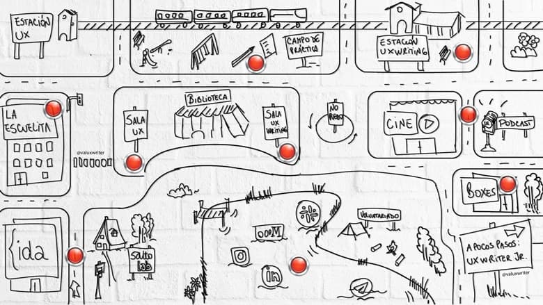 MAPA para ser Ux Writer